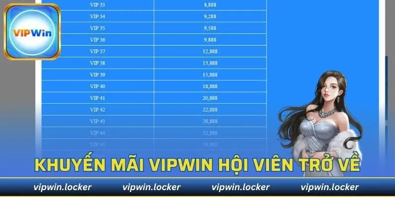 Hội viên trở về nhà nhận ngay khuyến mãi VIPWIN hot